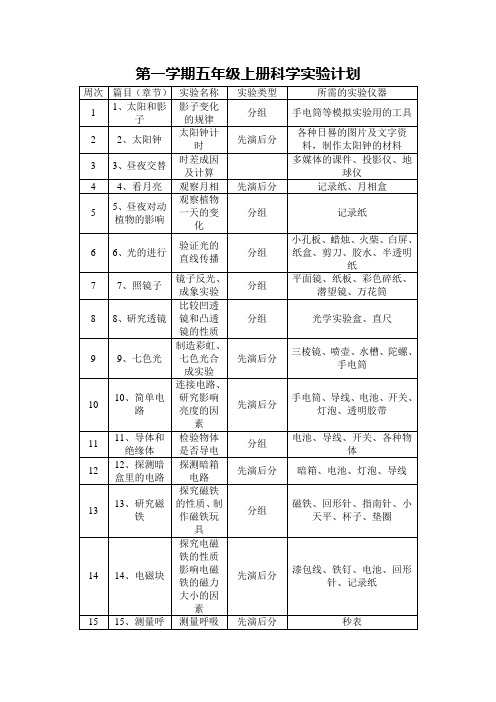 第一学期五年级上册科学实验计划