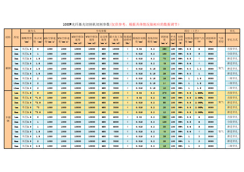 W光纤切割机切割参数参考表 