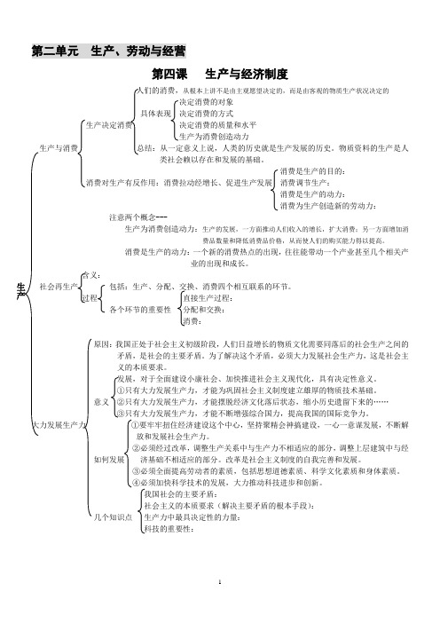 (完整版)高中政治必修一第二单元