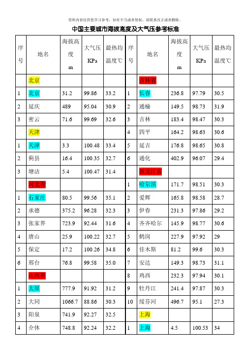 中国主要城市海拔高度及大气压参考标准模板