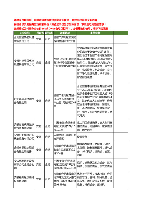 新版安徽省合肥热能设备工商企业公司商家名录名单联系方式大全40家