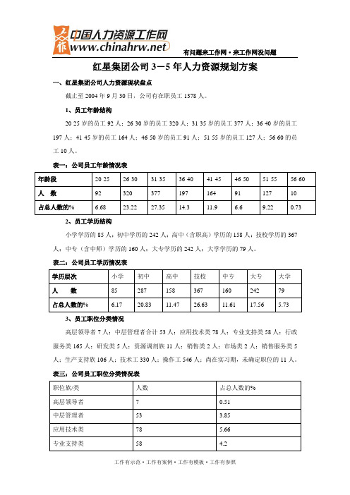 xx公司3-5年人力资源规划方案