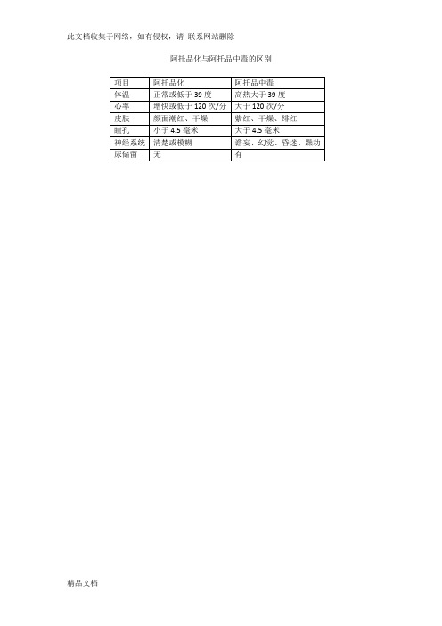 最新整理阿托品化与阿托品中毒的主要区别word版本