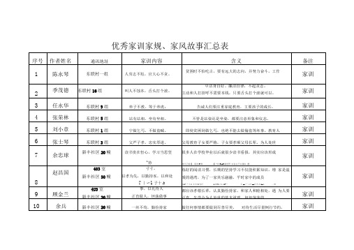 优秀家训家规家风故事汇总表