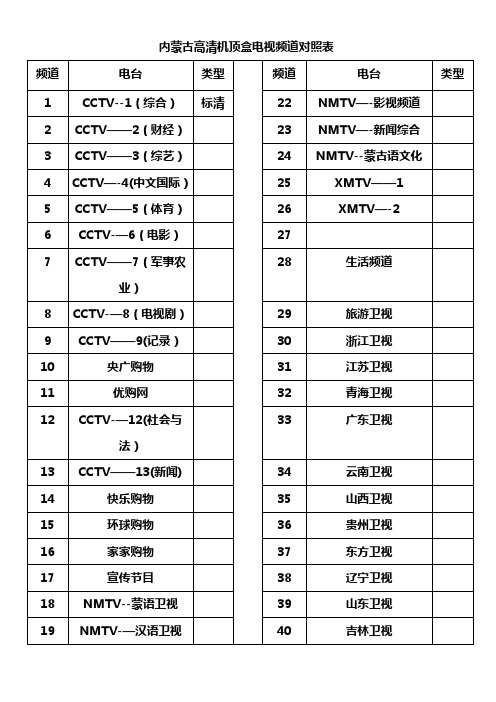 内蒙古高清机顶盒电视频道对照表