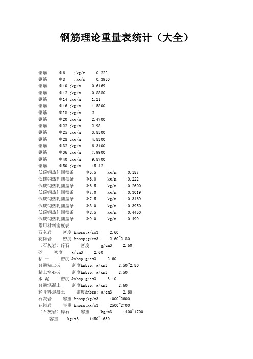 钢筋理论重量表统计(大全)