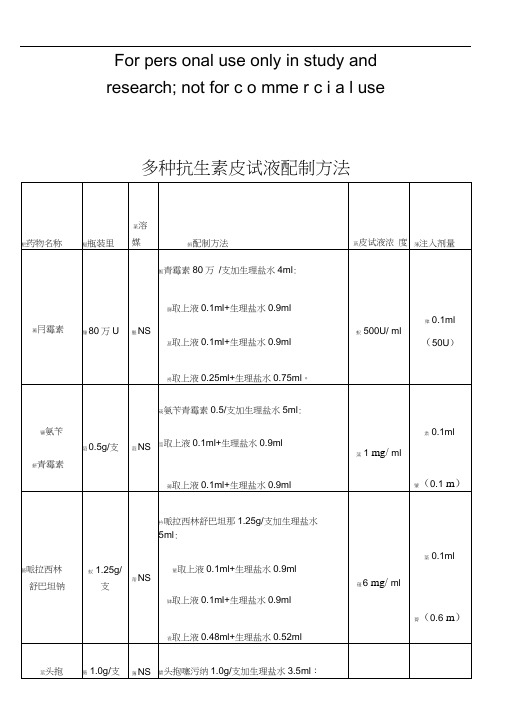 多种抗生素皮试液配制方法