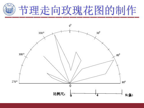 节理玫瑰花图的制作