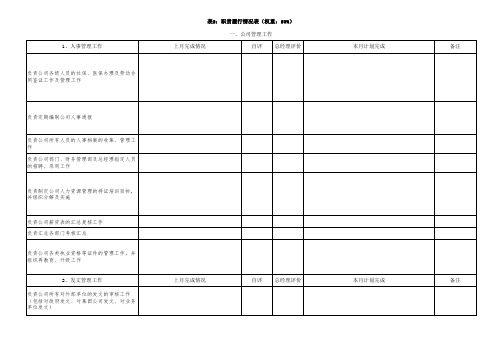 部门月度计划表