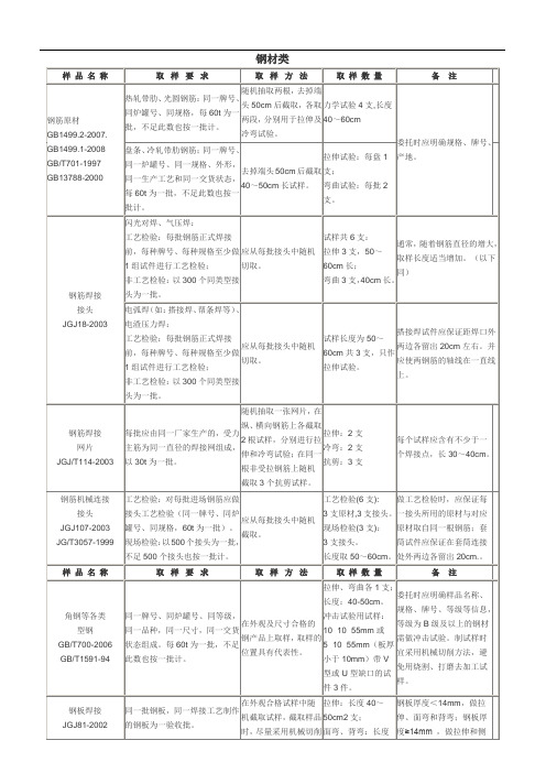 深圳市送检规范指南.doc