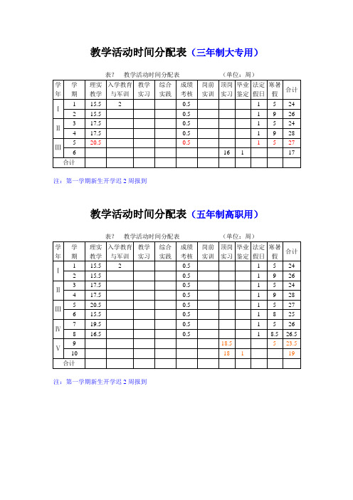 2012年3年制、5年制教学活动时间分配表(定)