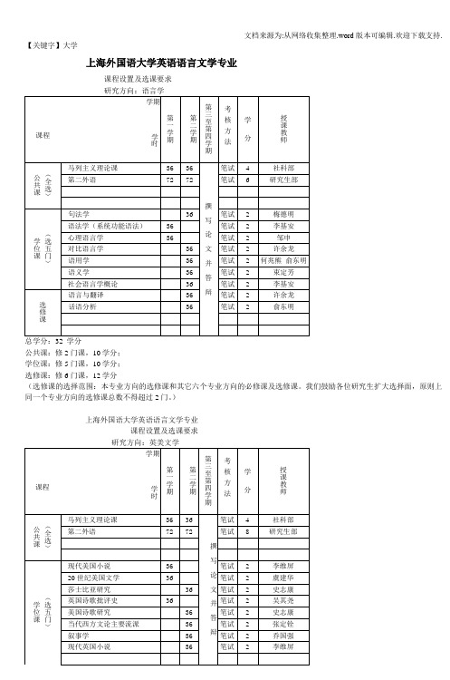 【大学】上海外国语大学英语语言文学专业