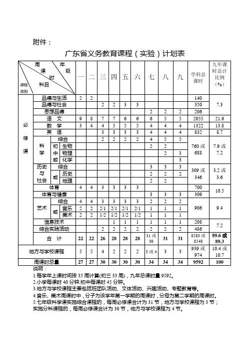 2017-2018广东省义务教育课程(实验)计划表(最新)