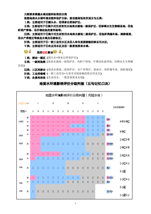 环评记忆口诀