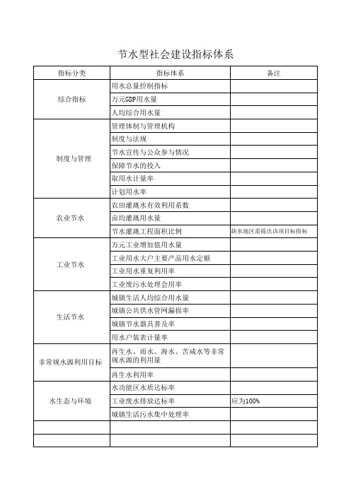 节水型城市建设指标体系