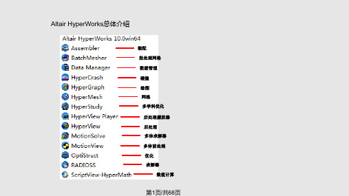 HyperMesh入门教程PPT课件