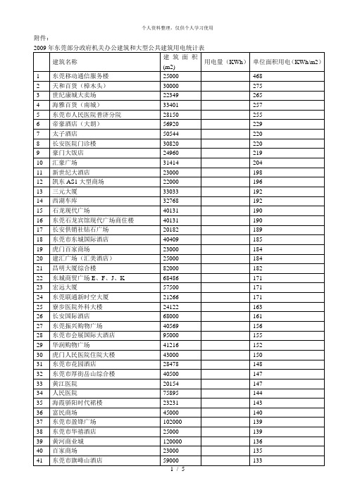 东莞部分政府机关办公建筑和大型公共建筑用电统计表