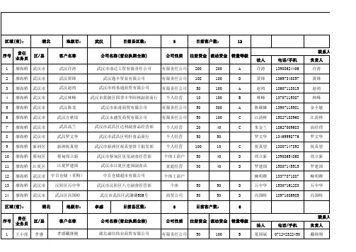 湖北食品公司2014年10月经销商资料建档表