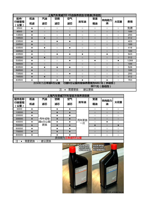 350日常保养与配置