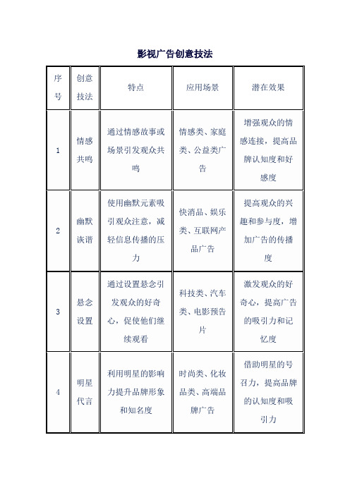 影视广告创意技法