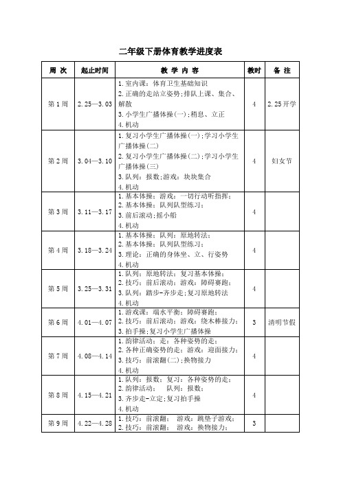 二年级下册体育教学进度表