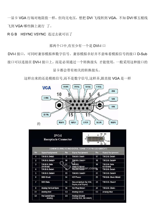 关于DVI接口