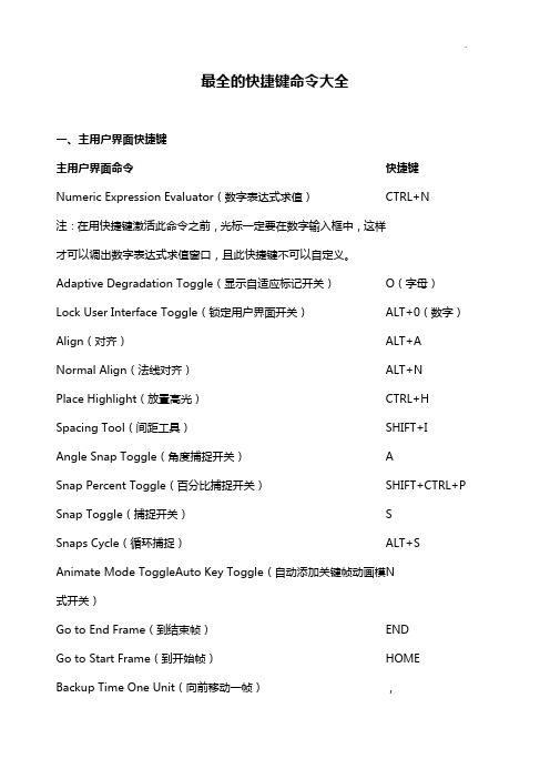 3dmax全部的快捷键命令全套整合