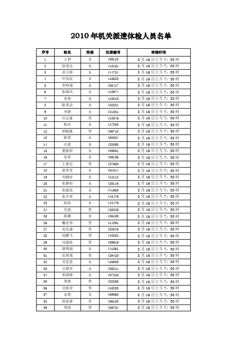 2010年机关派遣体检人员名单