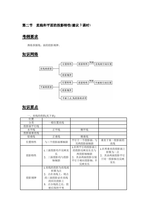 第二节 直线和平面的投影特性