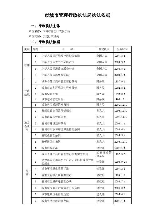 蚌埠市城市管理行政执法局执法依据