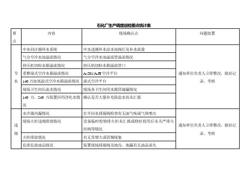 调度巡检要点