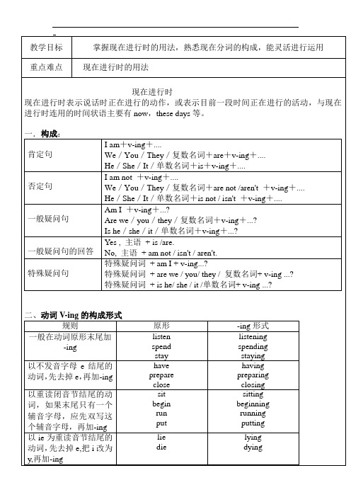 小学英语现在进行时的用法