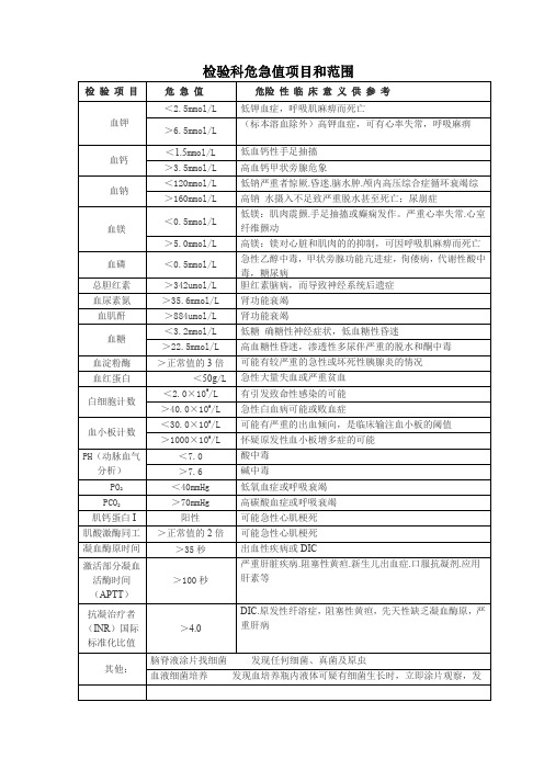 检验科危急值项目和范围