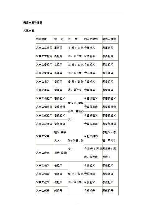 通用亲属称谓表