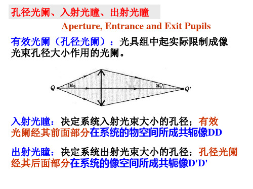 第四章光学仪器2