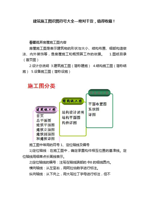 建筑施工图识图符号大全—绝对干货，值得收藏！