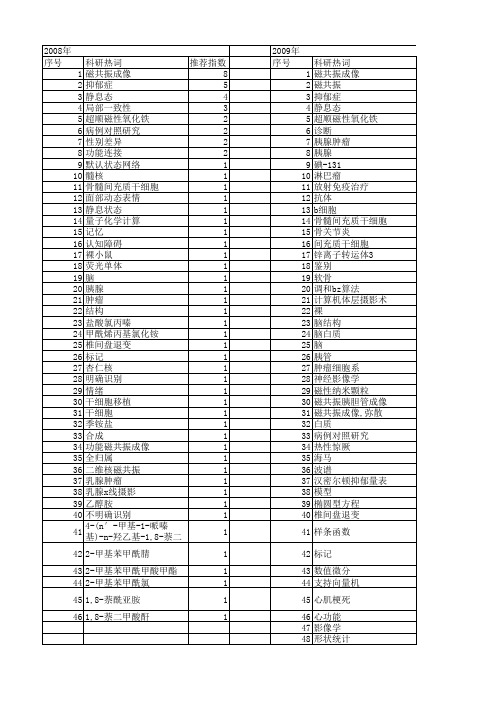 【江苏省自然科学基金】_磁共振_期刊发文热词逐年推荐_20140816