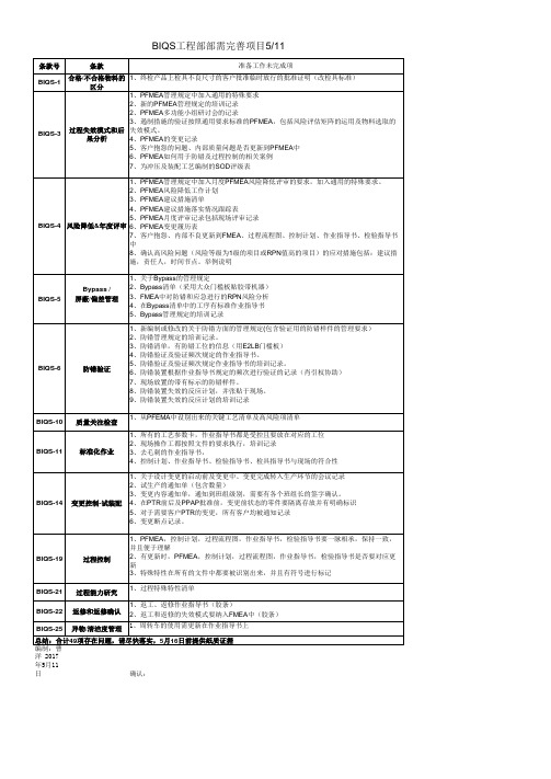 BIQS条款最新解读及任务分解