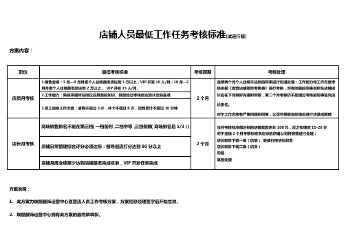 店铺人员考核方案