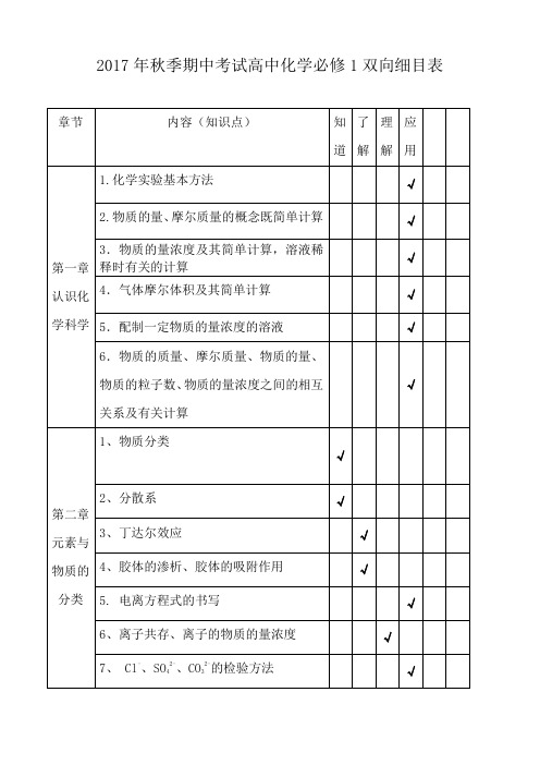 高一化学必修1双向细目表