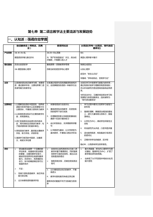 《对外汉语教育学引论》第七章 教学法 笔记总结