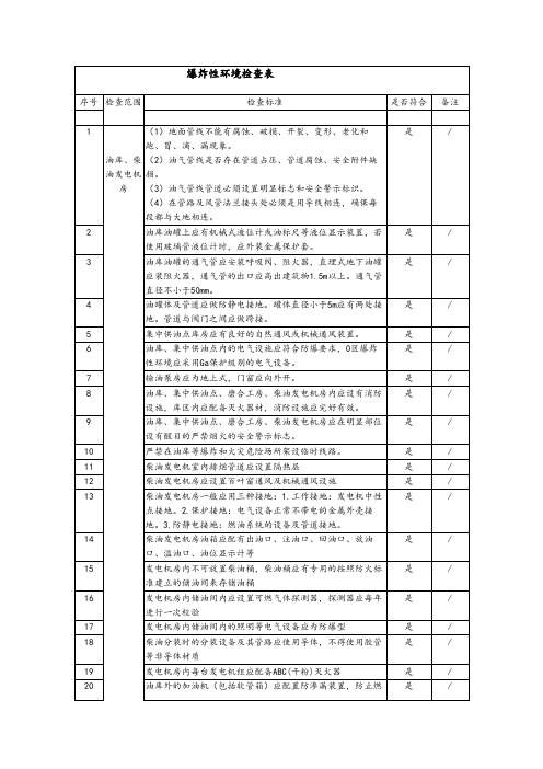 爆炸性环境安全检查表