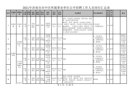 2021年济南市市中区事业单位招聘岗位汇总表