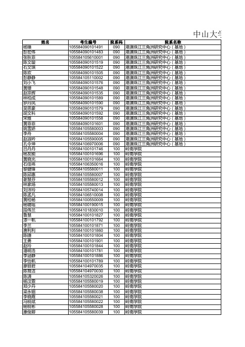 2014年中山大学硕士研究生拟录取名单