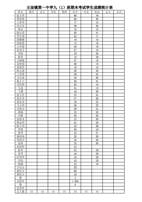 九(1)第一次月考成绩汇总