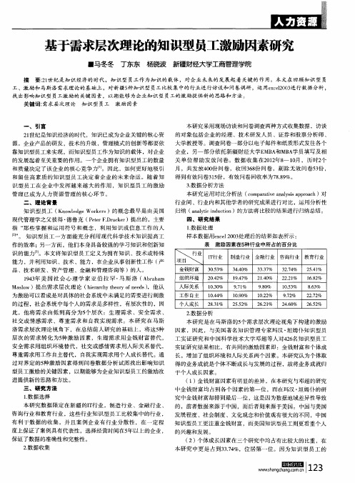 基于需求层次理论的知识型员工激励因素研究