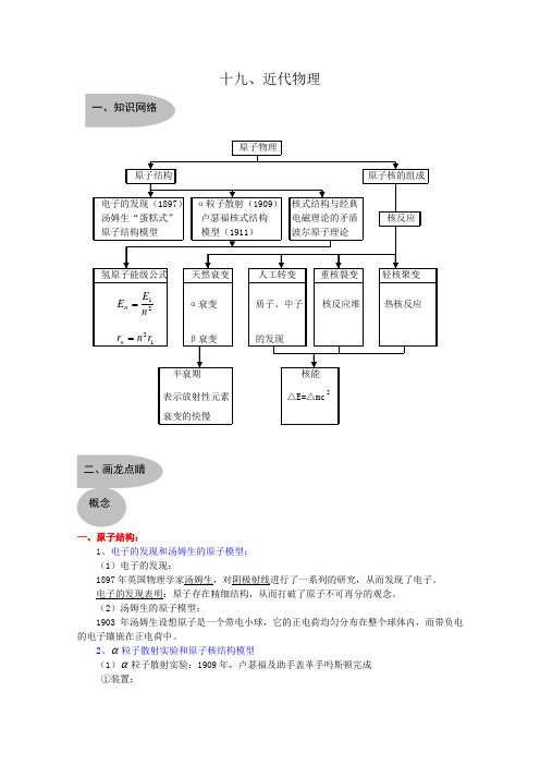 高考物理知识大全十九：近代物理