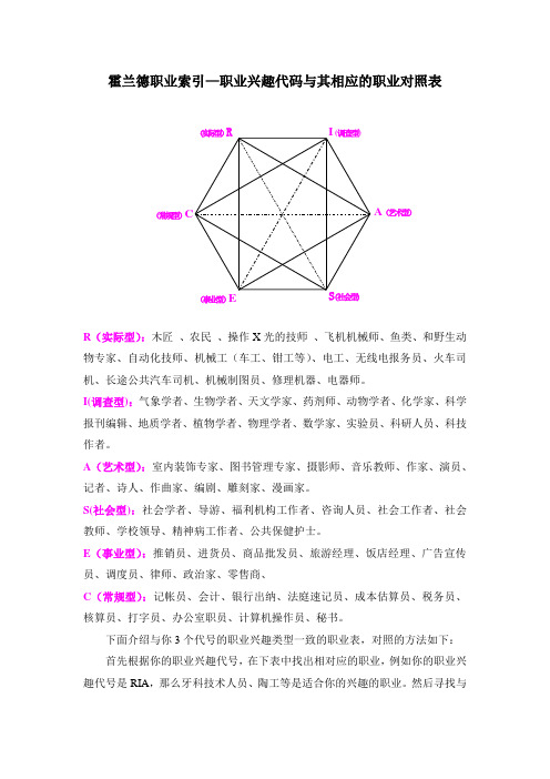 【职业兴趣探索】霍兰德职业兴趣代码