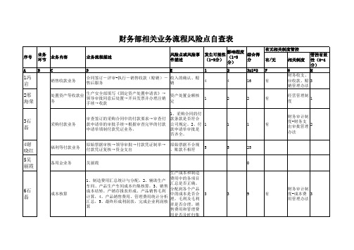 财务部相关业务流程风险点自查表