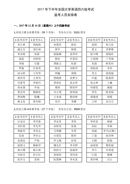 2017年下半年全国大学英语四六级考试监考人员安排表.doc